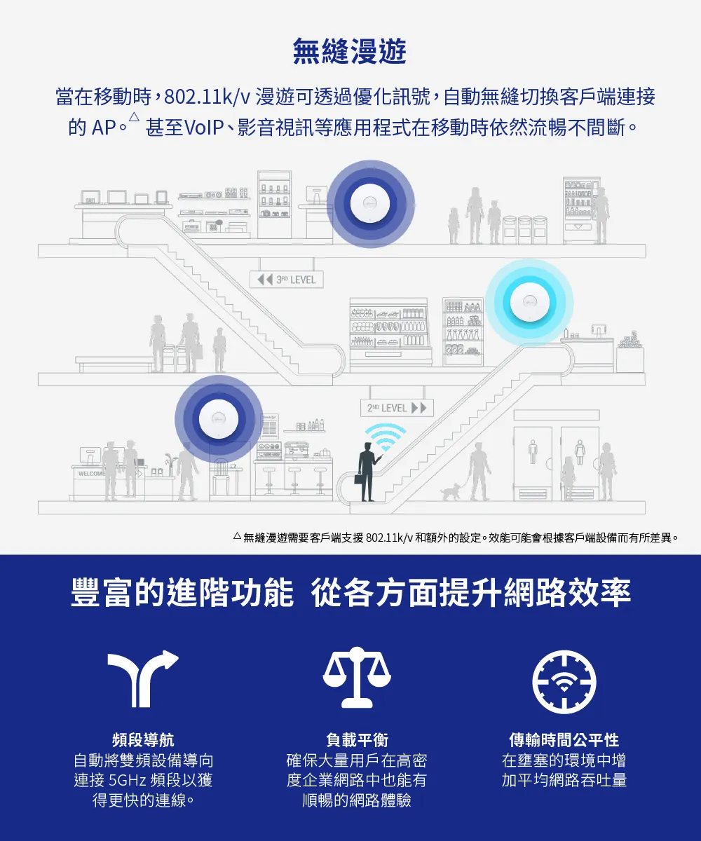 TP-Link EAP610 AX1800 吸頂式 Wi-Fi 6 基地台 / 無線AP