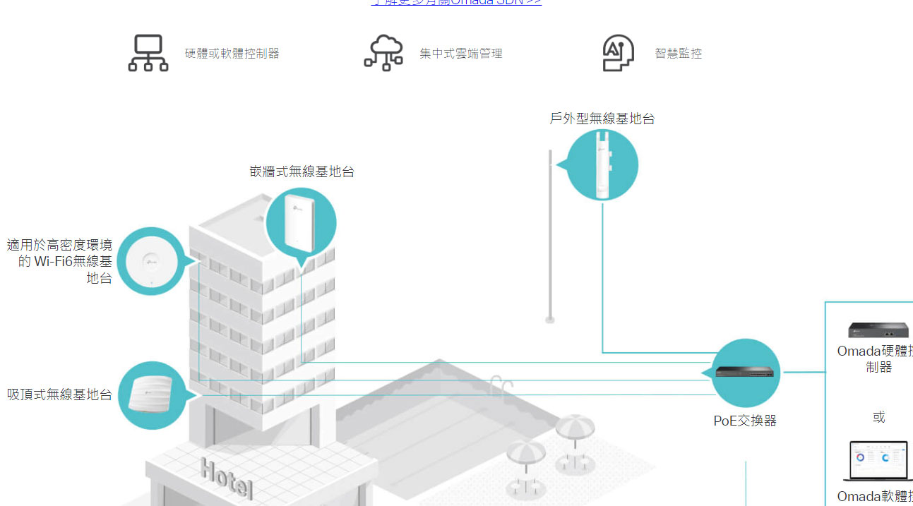 TP-Link EAP615-Wall AX1800 WiFi 6 嵌牆式無線基地台