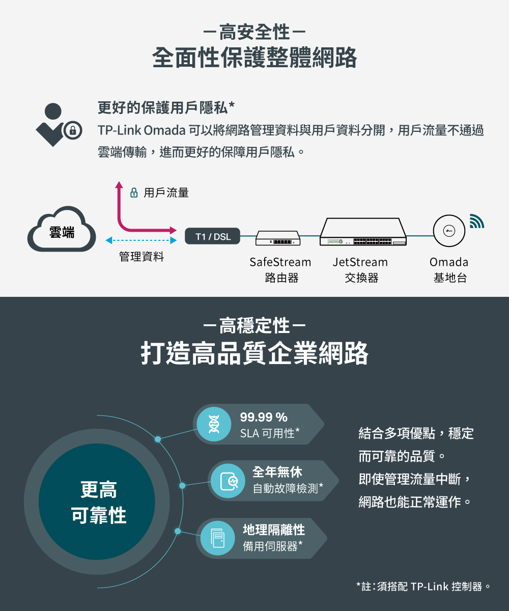 TP-Link EAP225-outdoor AC1200 無線 MU-MIMO Gigabit 室內/戶外型基地台
