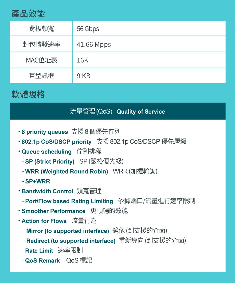 TP-Link SG3428 JetStream 24 埠 Gigabit L2 管理型交換器(含 4 個 SFP 插槽)