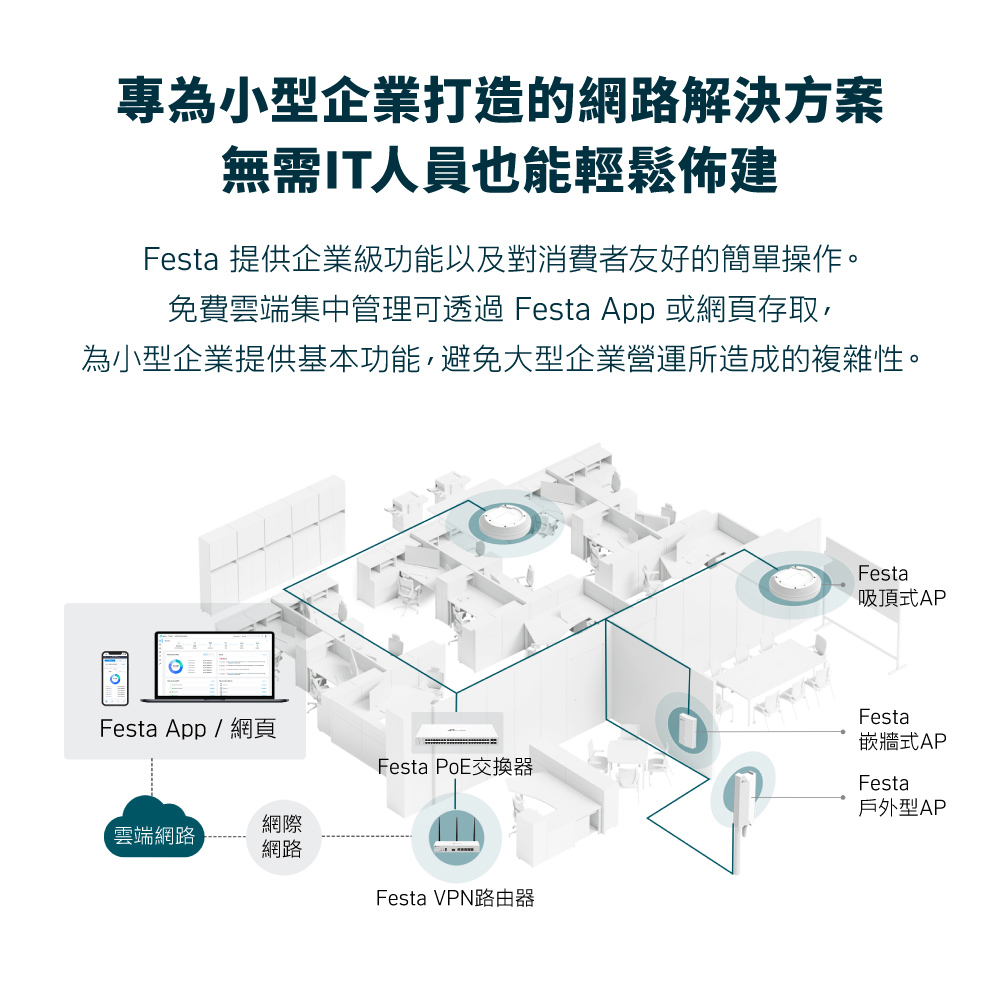 TP-Link Festa FR365 AX3000 Gigabit VPN WiFi 路由器,U50560021,TP-LinkFestaFR365AX3000GigabitVPNWiFi路由器,原廠保固,大量採購歡迎洽詢,品質保證