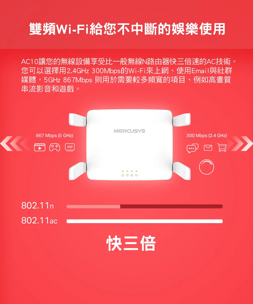 Mercusys 水星 AC10 AC1200 無線雙頻路由器