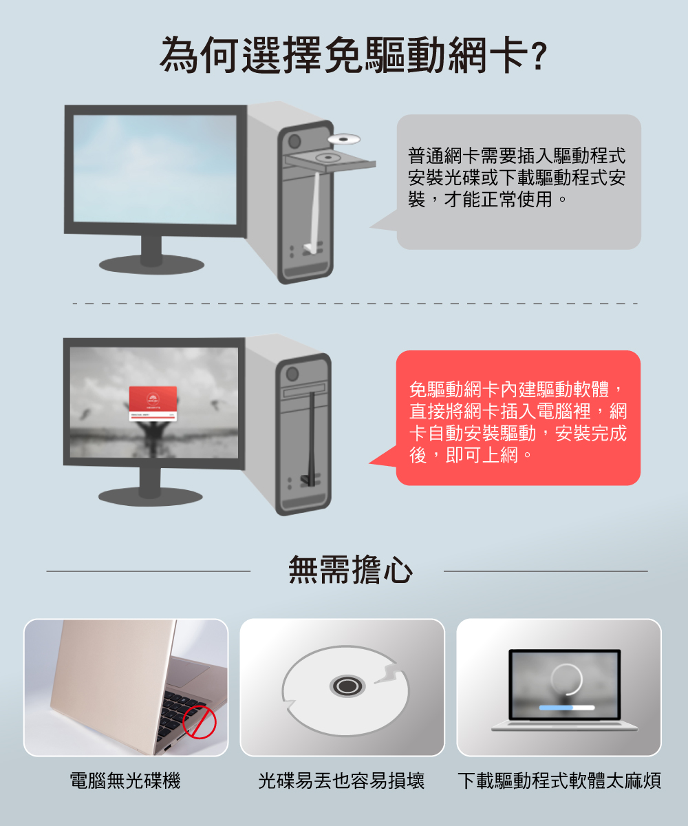 Mercusys 水星 MU6H AC650高增益雙頻USB無線網卡