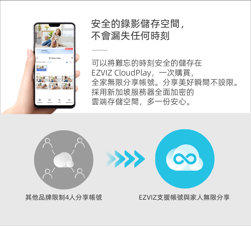 EZVIZ 螢石 C6N 2MP 高階雲台版智慧攝影機 (1080P FullHD/200萬畫素)