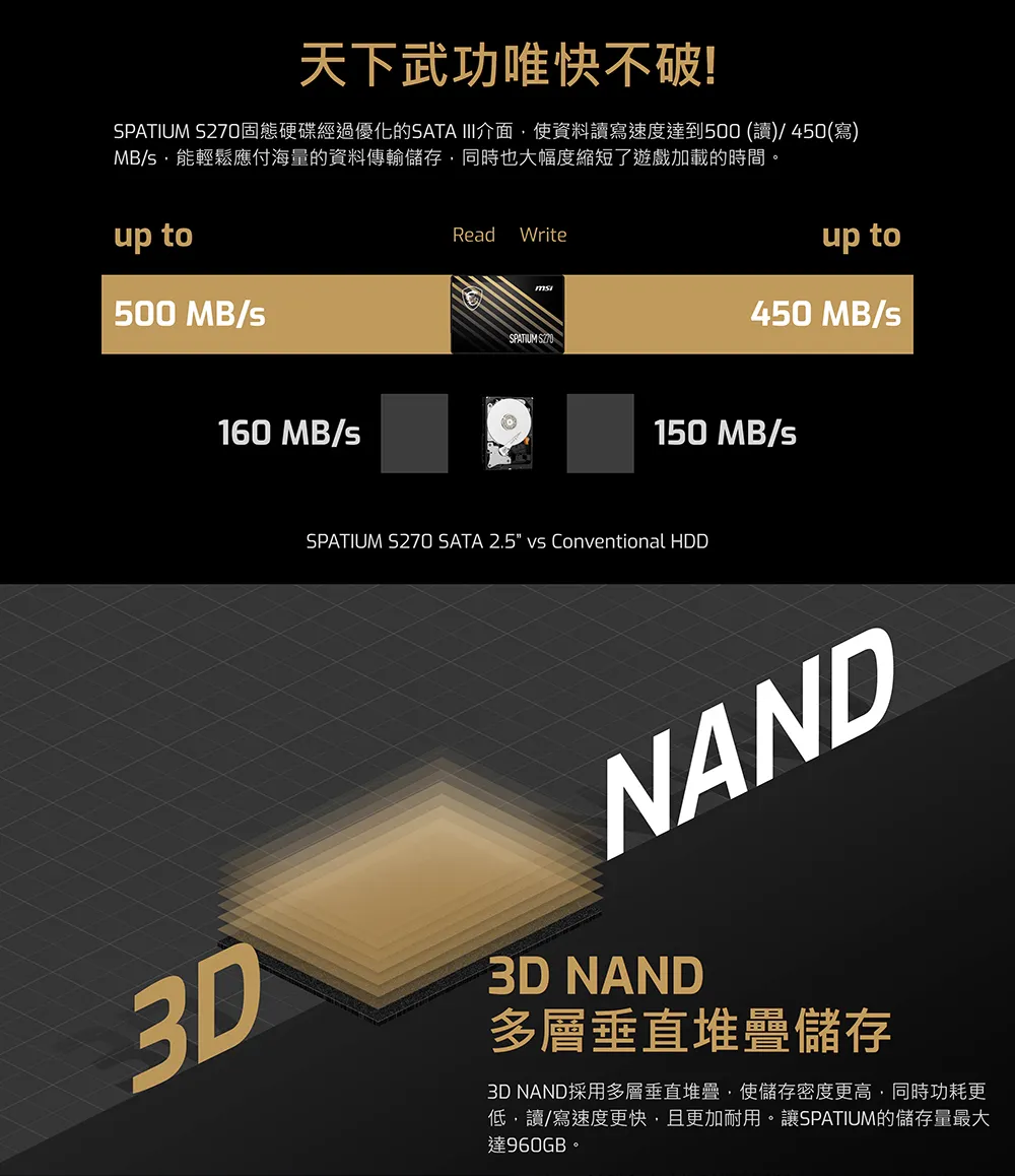 MSI 微星 SPATIUM S270 SATA 2.5" 480GB 固態硬碟 SSD