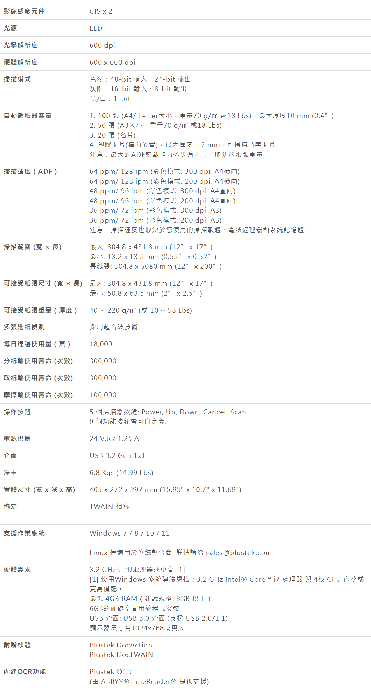 Plustek SmartOffice S60 A3 ADF饋紙式掃瞄器,U52380053,PlustekSmartOfficeS60A3ADF饋紙式掃瞄器,原廠保固,大量採購歡迎洽詢,品質保證