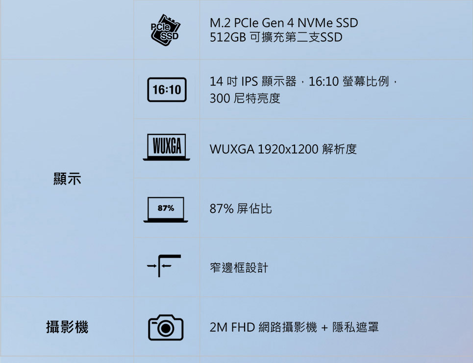 ACER Swift Lite系列:SFL14-54M-51ZA(晨曦粉) ( UN.D2NTA.001 ),U52430017,ACERSwiftLite系列:SFL14-54M-51ZA(晨曦粉)(UN.D2NTA.001),原廠保固,大量採購歡迎洽詢,品質保證