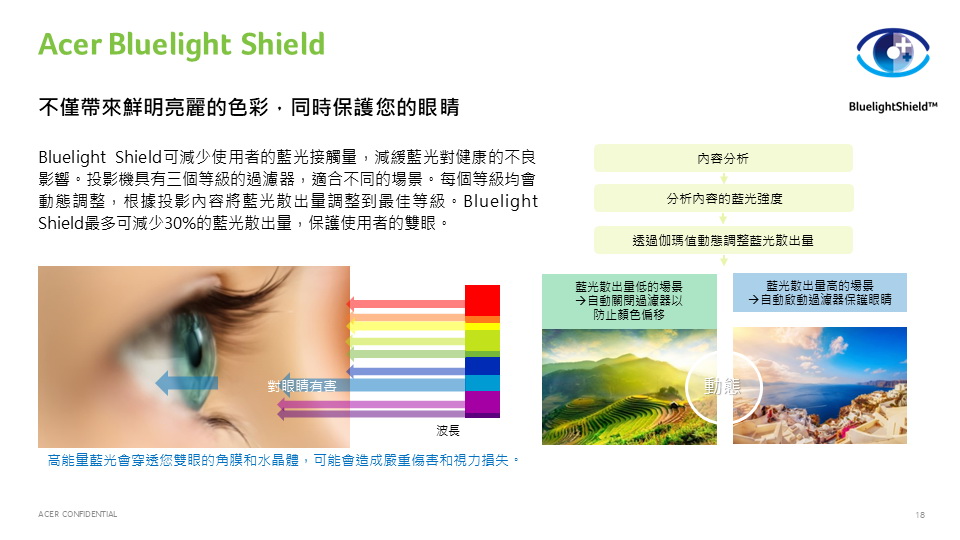 Acer X1528KI FHD高亮度無線投影機 ( MR.JW011.00D ),U52450009,AcerX1528KIFHD高亮度無線投影機(MR.JW011.00D),原廠保固,大量採購歡迎洽詢,品質保證