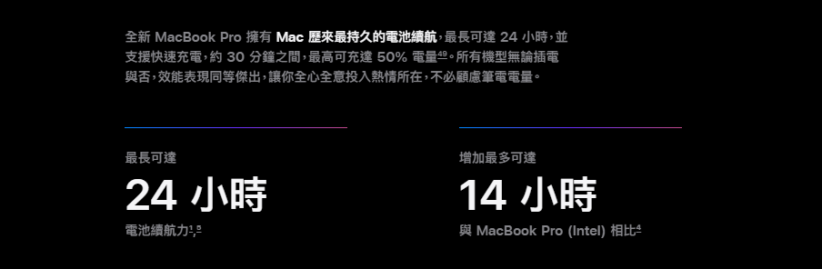 Apple 14 吋 MacBook Pro M4晶片 10 核心 CPU 10 核心 GPU 16GB 統一記憶體 512GB SSD 儲存裝置