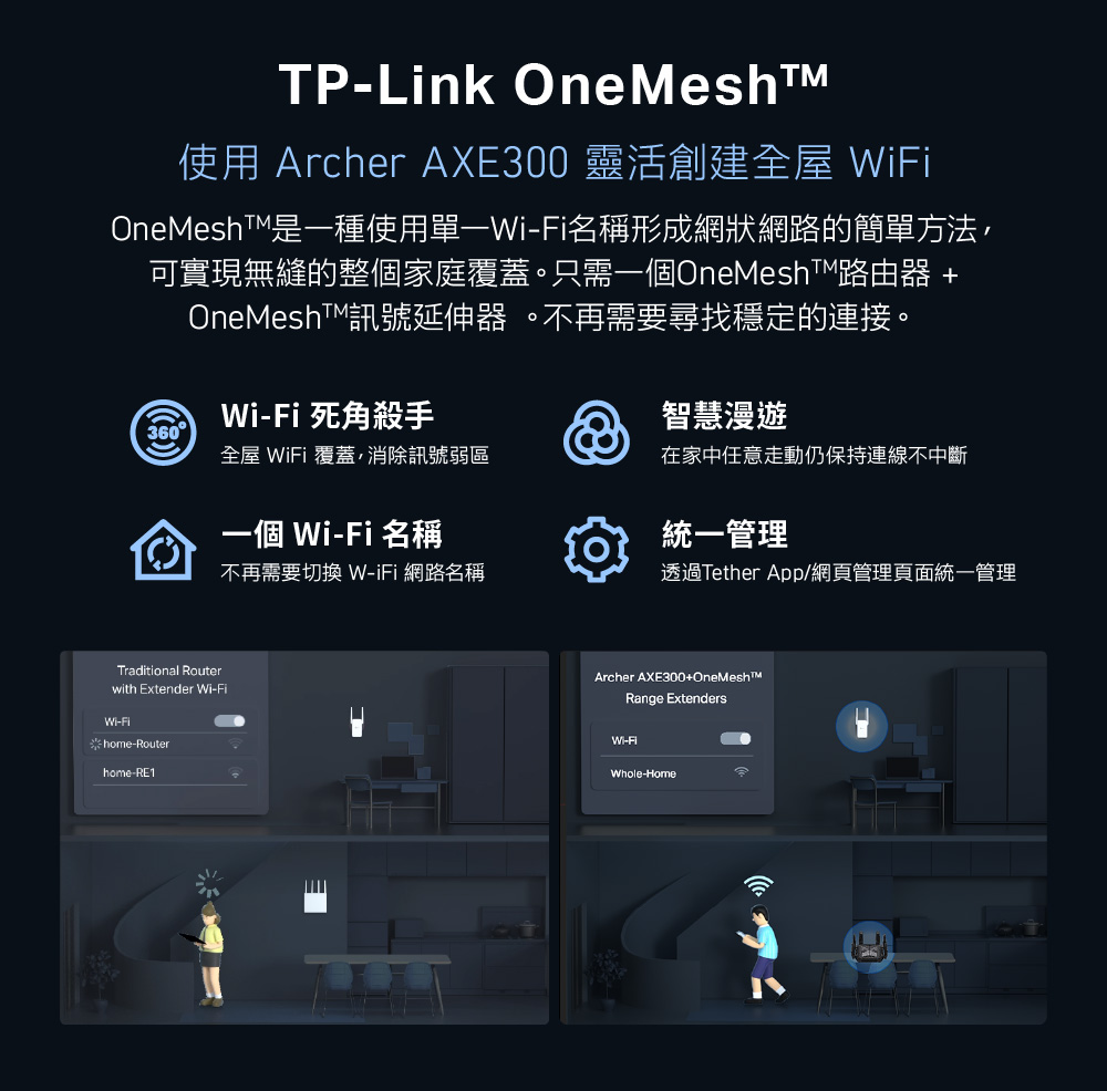 TP-Link Archer AXE300 AXE16000 四頻 Wi-Fi 6E 路由器