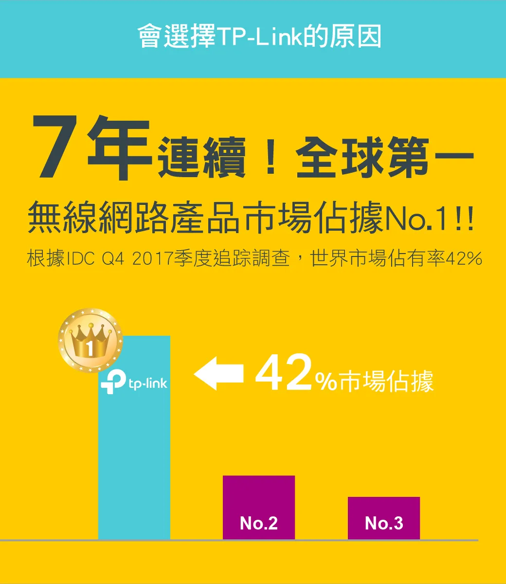 TP-Link TL-WR840N 300Mbps 無線 N 路由器 / 分享器