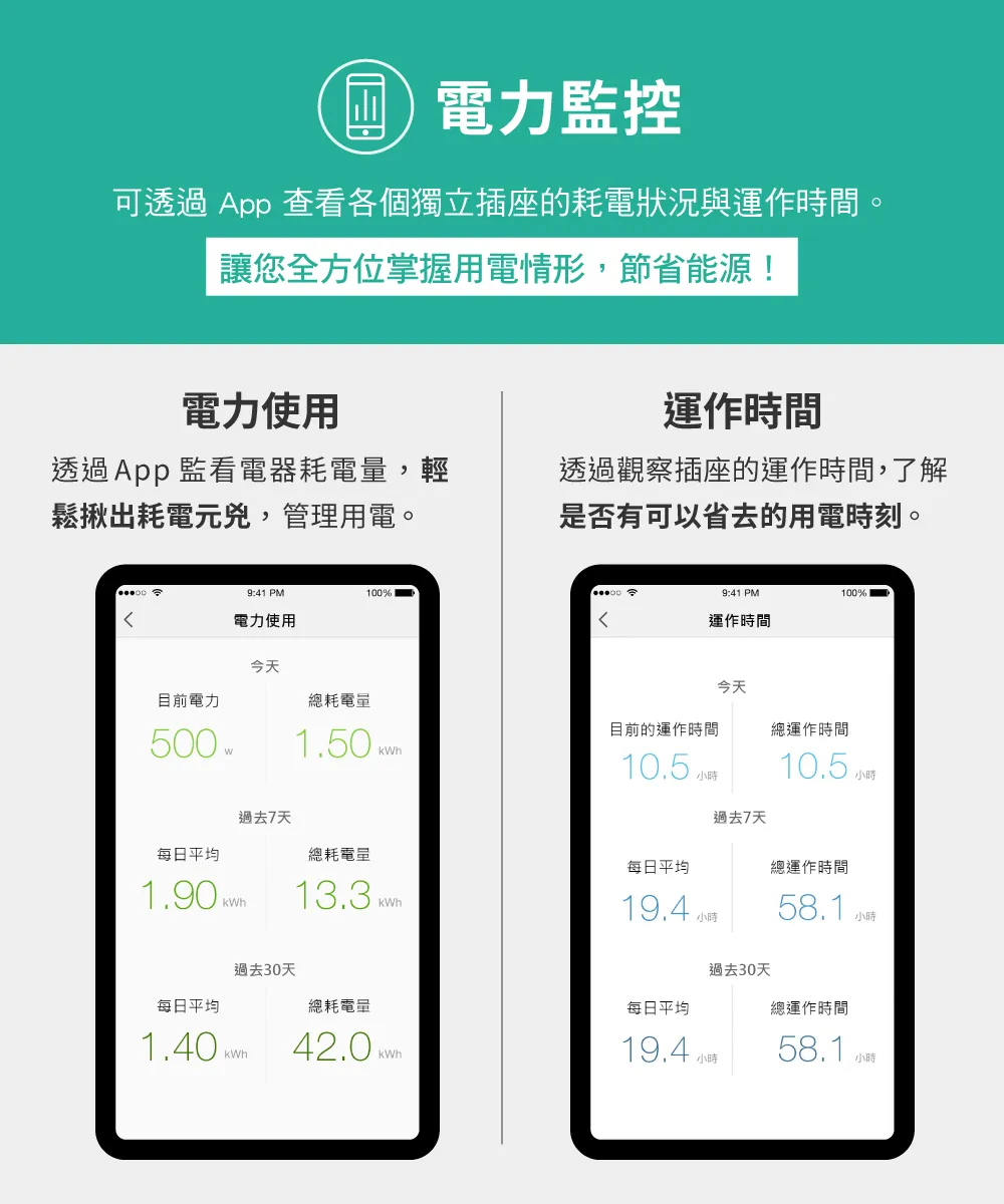 TP-Link HS300 Kasa 智慧 Wi-Fi 電源延長線
