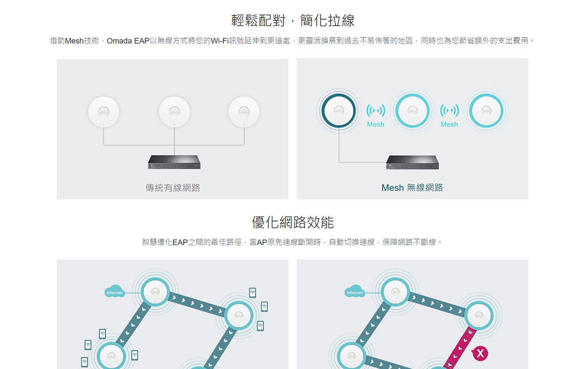 TP-Link EAP653 AX3000 吸頂式 Wi-Fi 6 基地台 / 無線AP