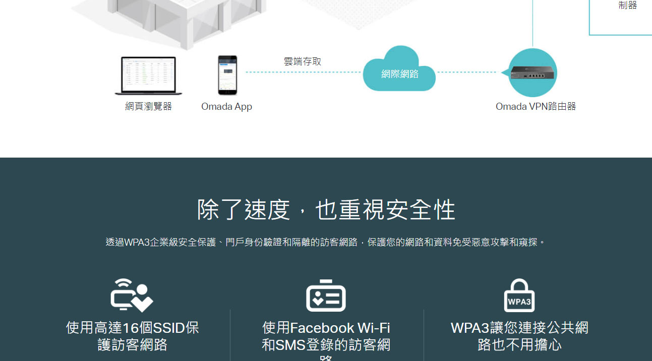 TP-Link EAP615-Wall AX1800 WiFi 6 嵌牆式無線基地台