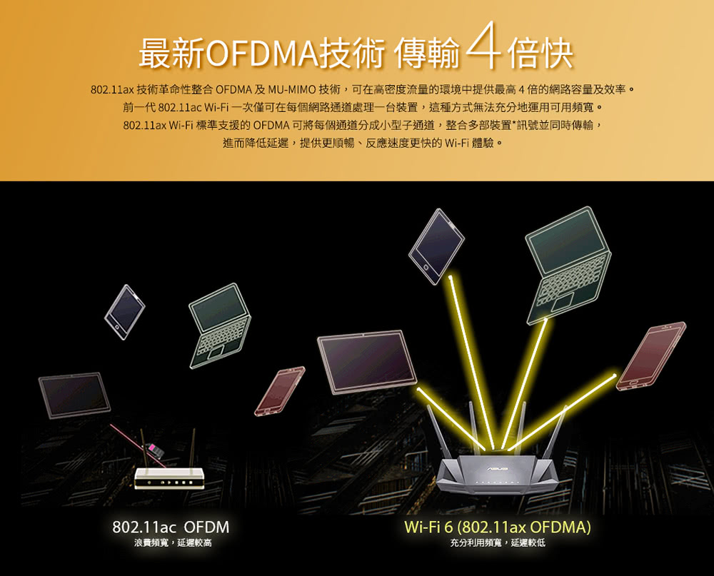 ASUS 華碩 RT-AX3000 雙頻Wi-Fi 6 無線路由器