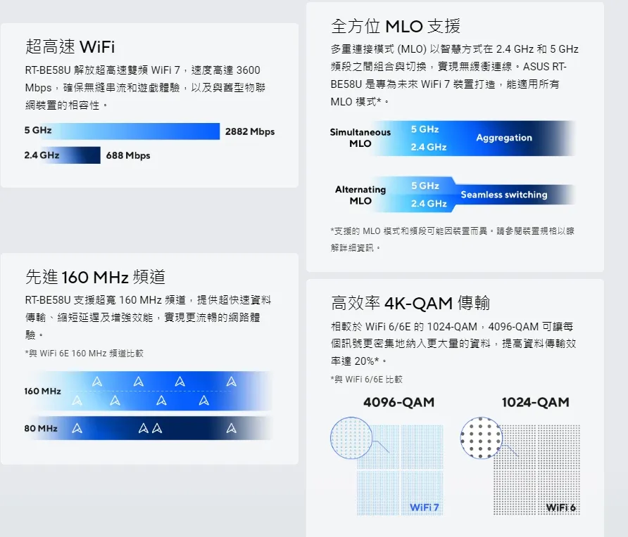 ASUS 華碩 RT-BE58U BE3600 AiMesh WiFi 7 無線路由器