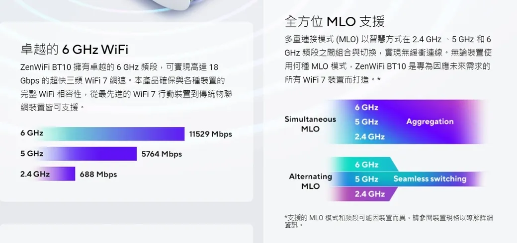 ASUS 華碩 ZenWiFi BT10 BE18000 Mesh三頻全屋網狀 WiFi 7無線路由器
