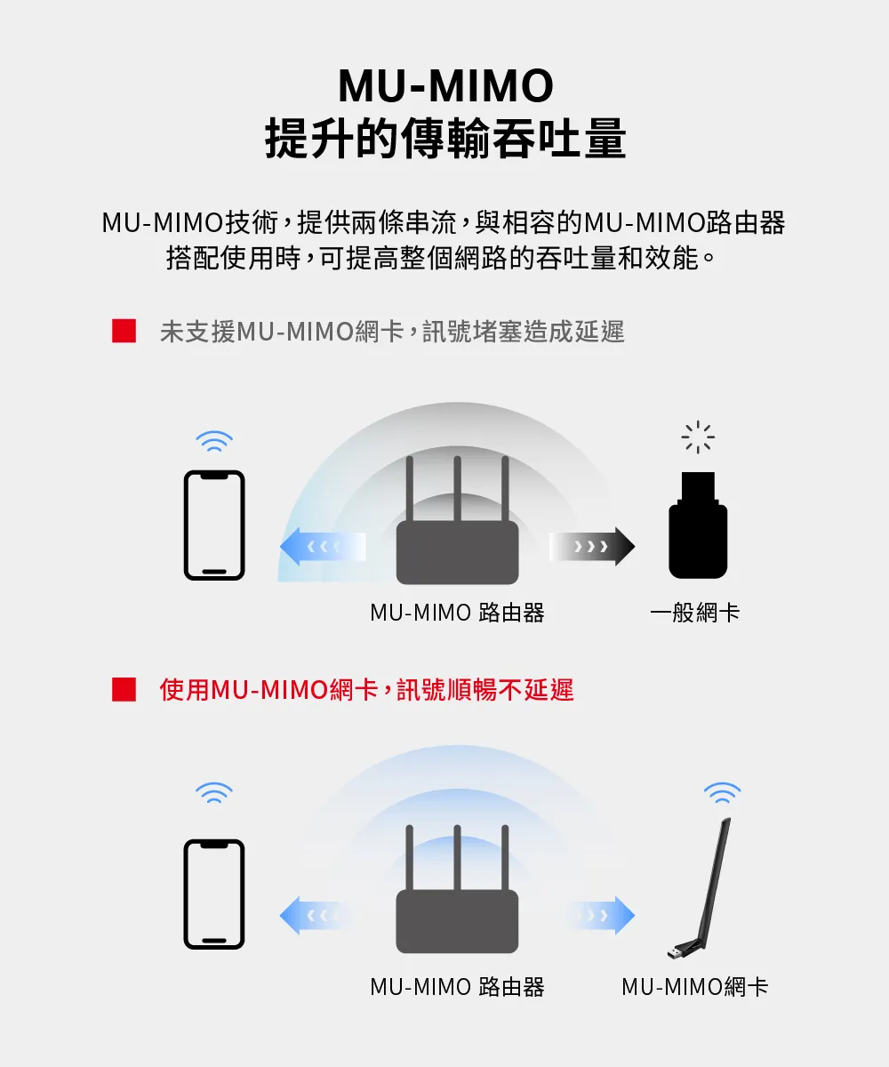 Mercusys 水星 MA30H AC1300 高增益無線雙頻 USB 網卡