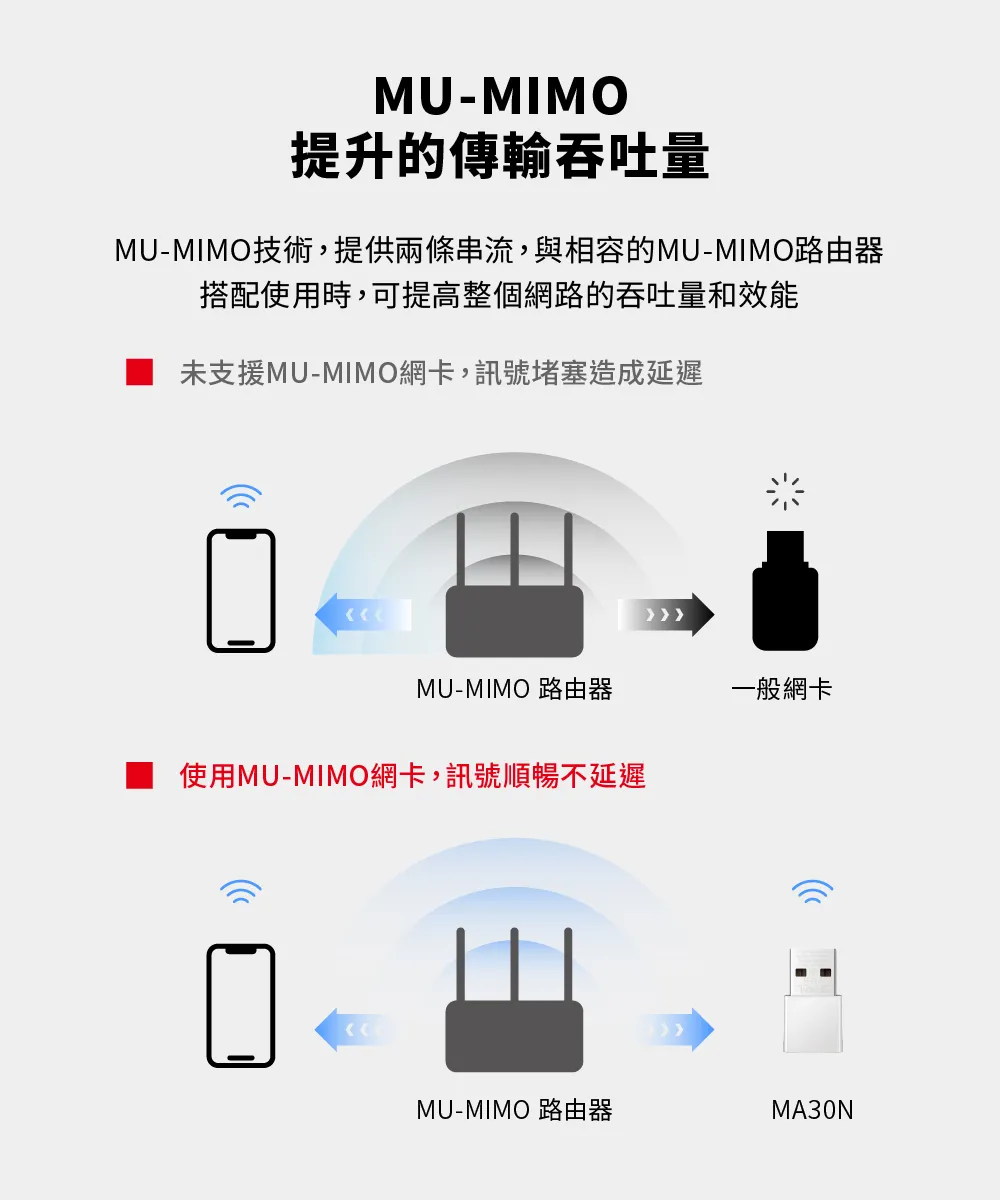 Mercusys 水星 MA30N AC1300 無線微型雙頻USB網卡