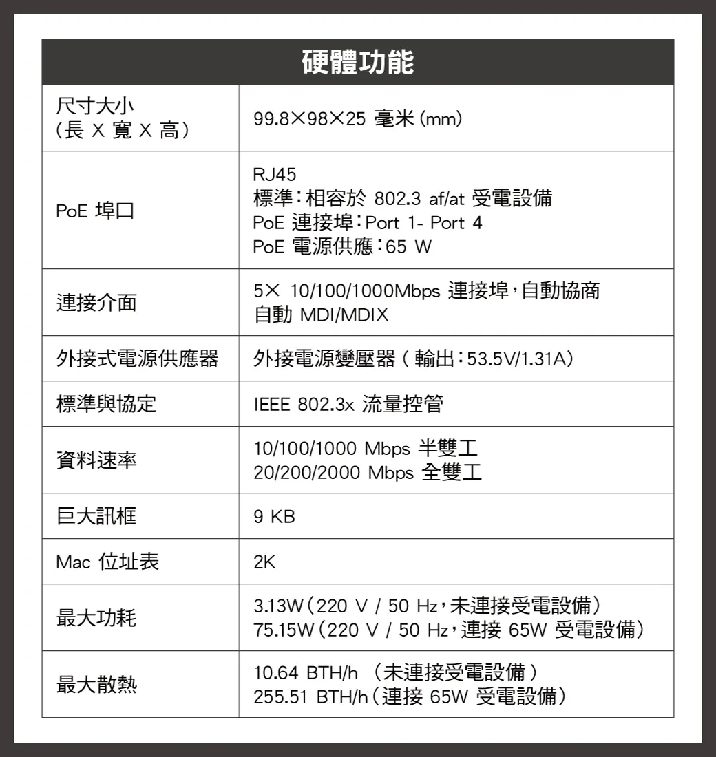 Mercusys 水星 MS105GP 5 埠 Gigabit 桌上型交換器(含 4 埠 PoE+)