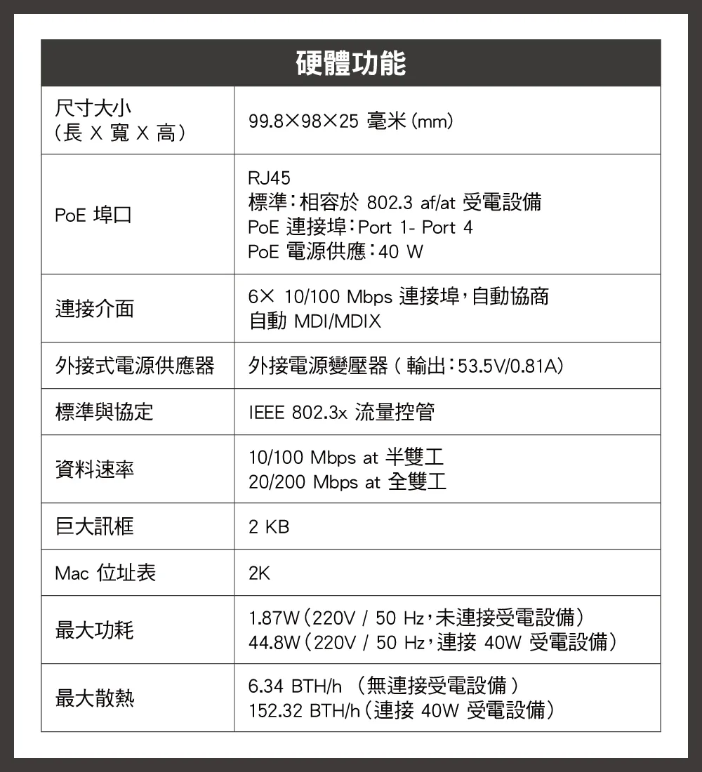 Mercusys 水星 MS106LP 6 埠 10/100Mbps 桌上型交換器(含 4 埠 PoE+)