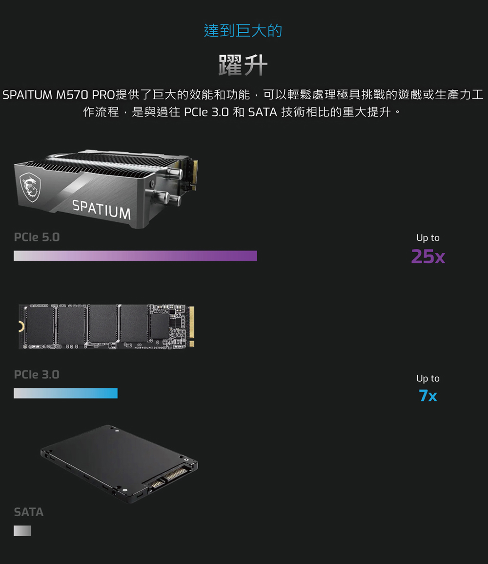 MSI 微星 SPATIUM M570 PRO PCIe 5.0 NVMe M.2 2TB FROZR SSD 固態硬碟