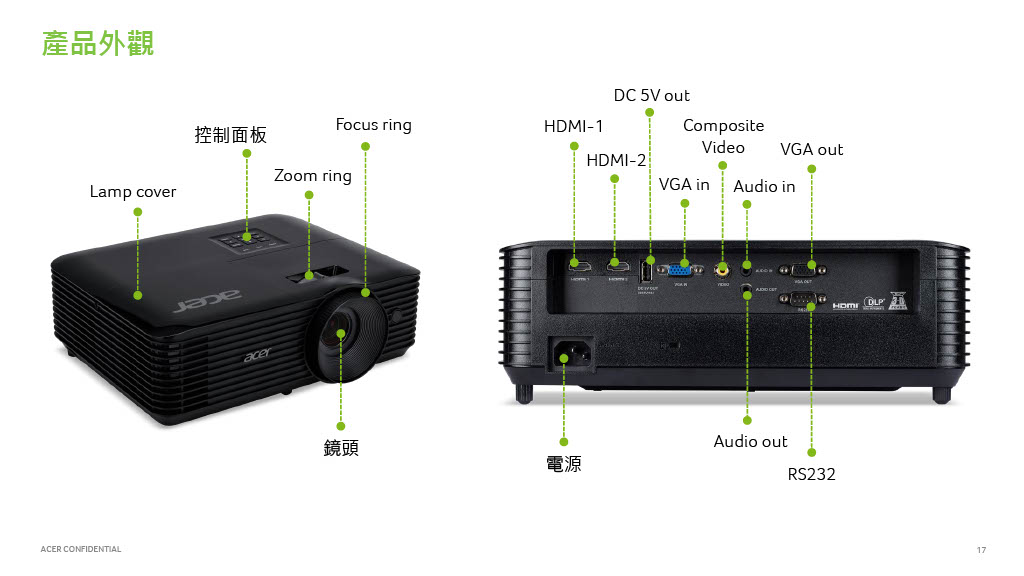 ACER X1328 WXGA 5000 ANSI lm 商用投影機 ( MR.JX611.014 ),U52430003,ACERX1328WXGA5000ANSIlm商用投影機(MR.JX611.014),原廠保固,大量採購歡迎洽詢,品質保證