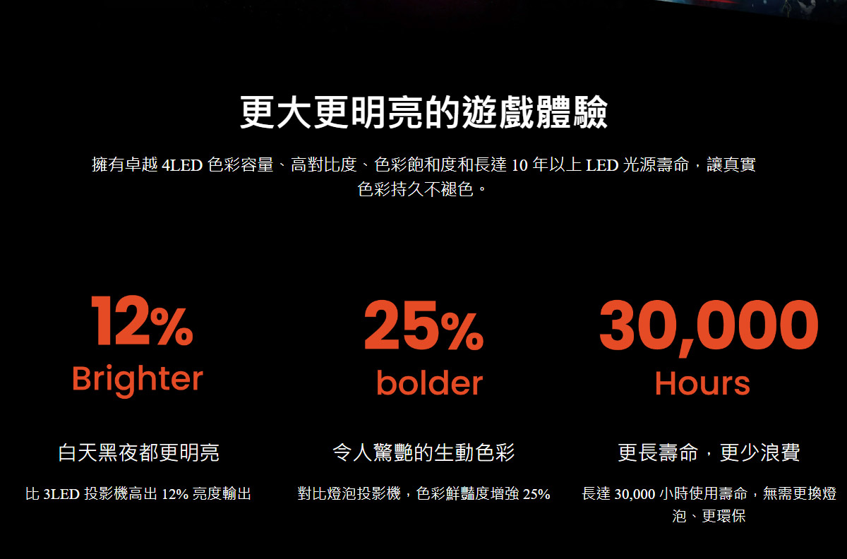 BenQ X500i 4K投影機2200ANSI,U52520090,BenQX500i4K投影機2200ANSI,原廠保固,大量採購歡迎洽詢,品質保證