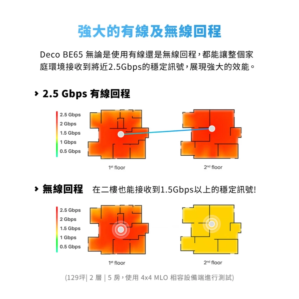 TP-Link Deco BE65 BE11000完整家庭Mesh WiFi 7系統 (二入組)