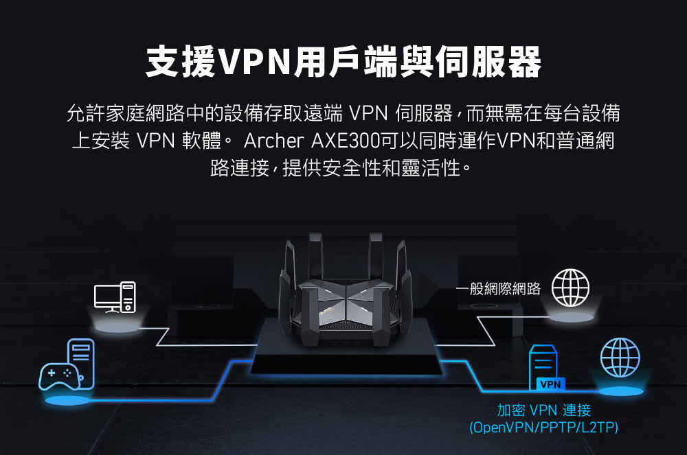 TP-Link Archer AXE300 AXE16000 四頻 Wi-Fi 6E 路由器