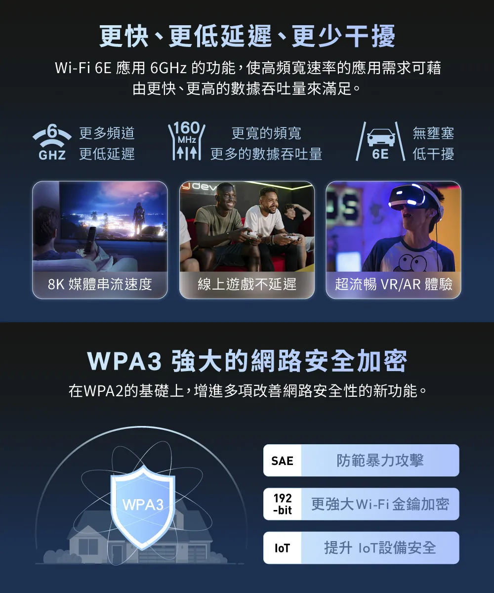 TP-Link Archer AXE200 Omni AXE11000 三頻 Wi-Fi 6E 路由器