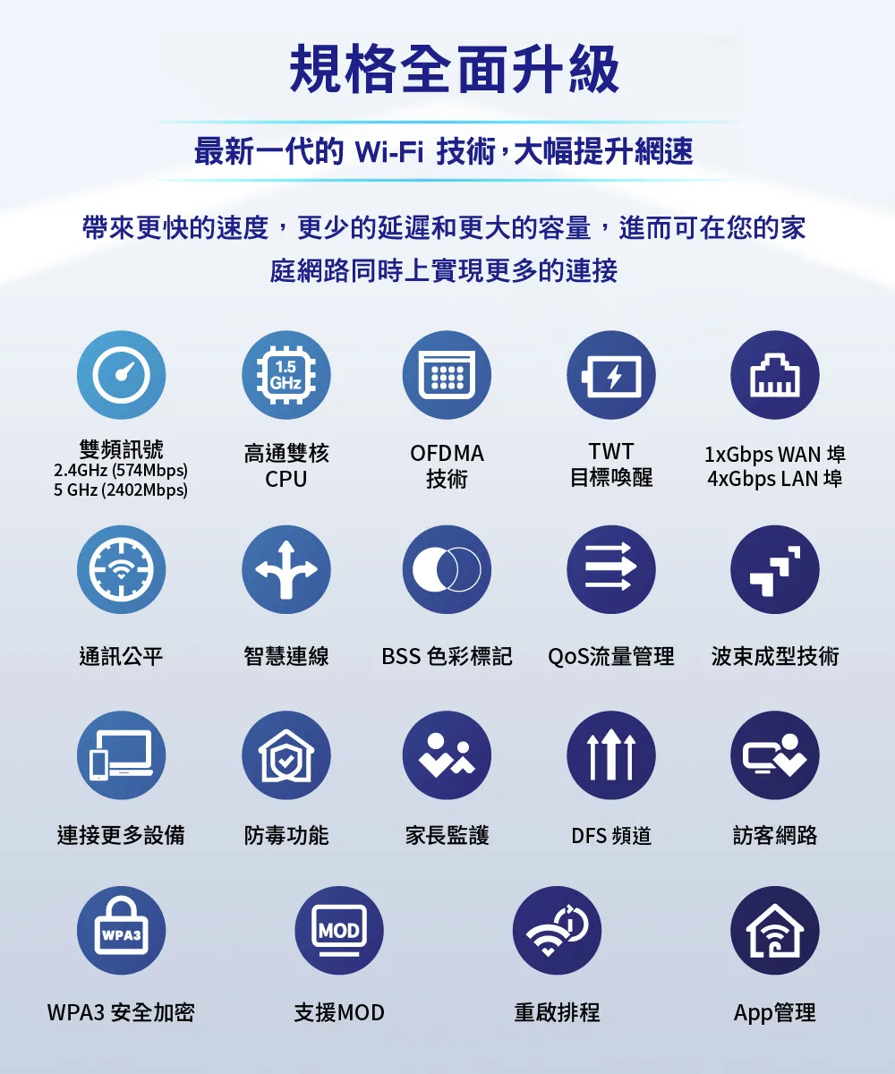 TP-Link  Archer AX55 AX3000 雙頻 Gigabit Wi-Fi 6 路由器 / 分享器