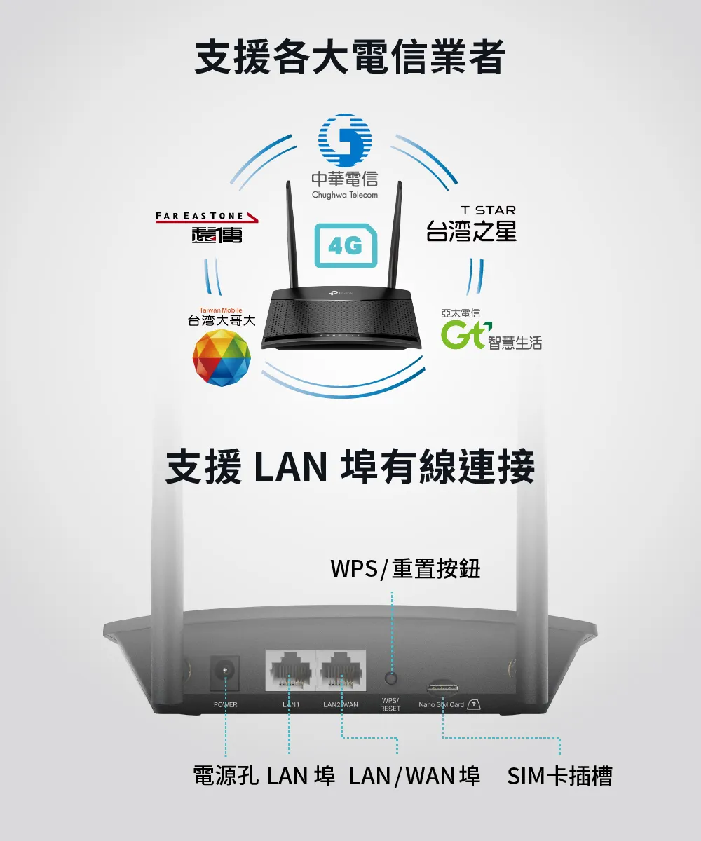 TP-Link TL-MR100 300 Mbps 無線 N 4G LTE 路由器