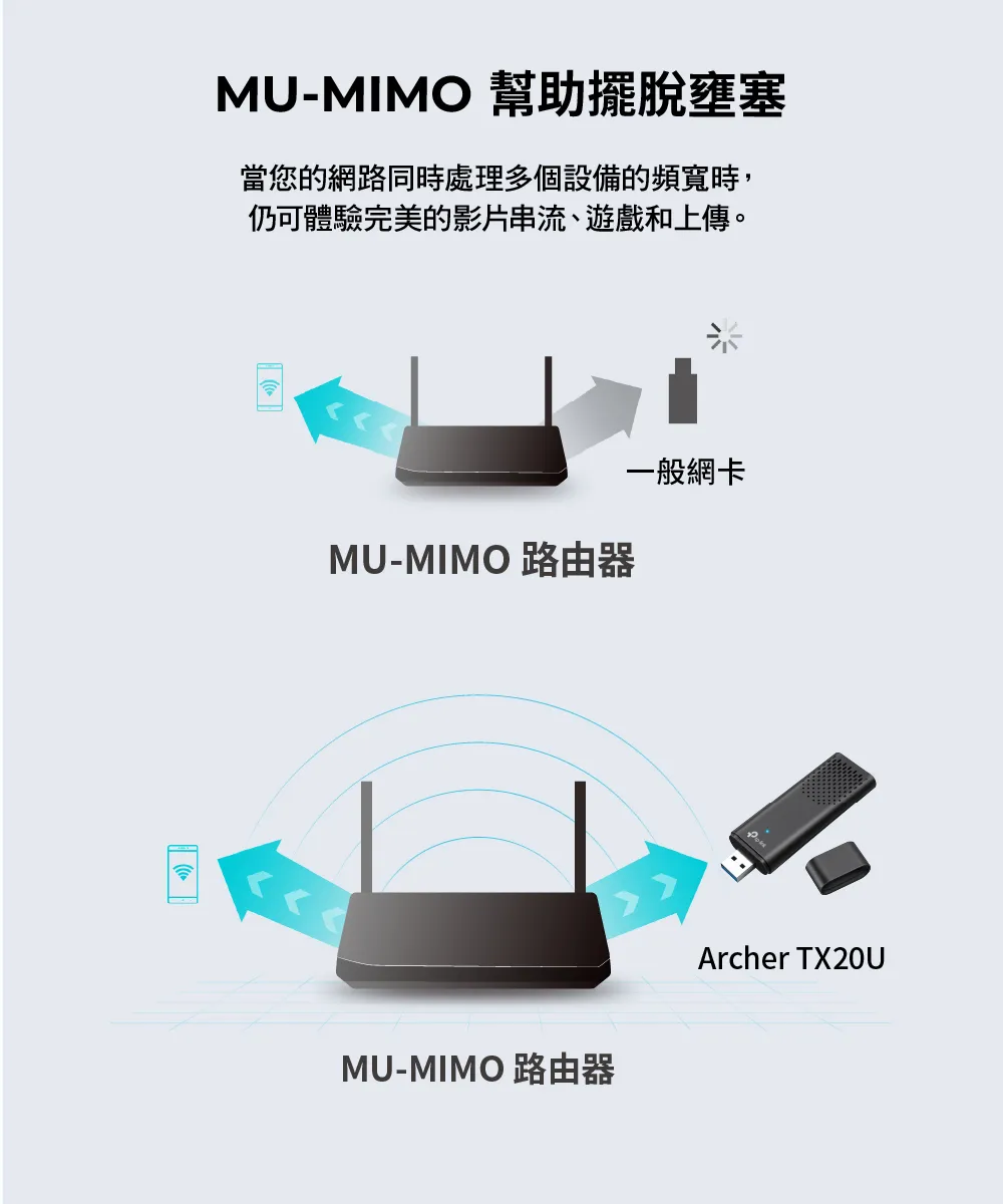 TP-Link Archer TX20U AX1800 雙頻 Wi-Fi 6 無線USB網卡