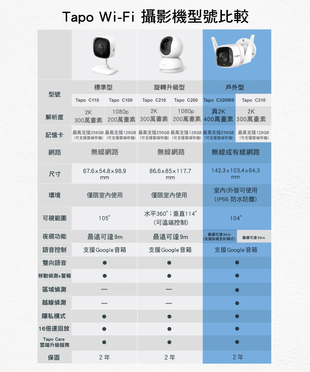 TP-Link Tapo C320WS 戶外安全防護 / Wi-Fi 網路攝影機