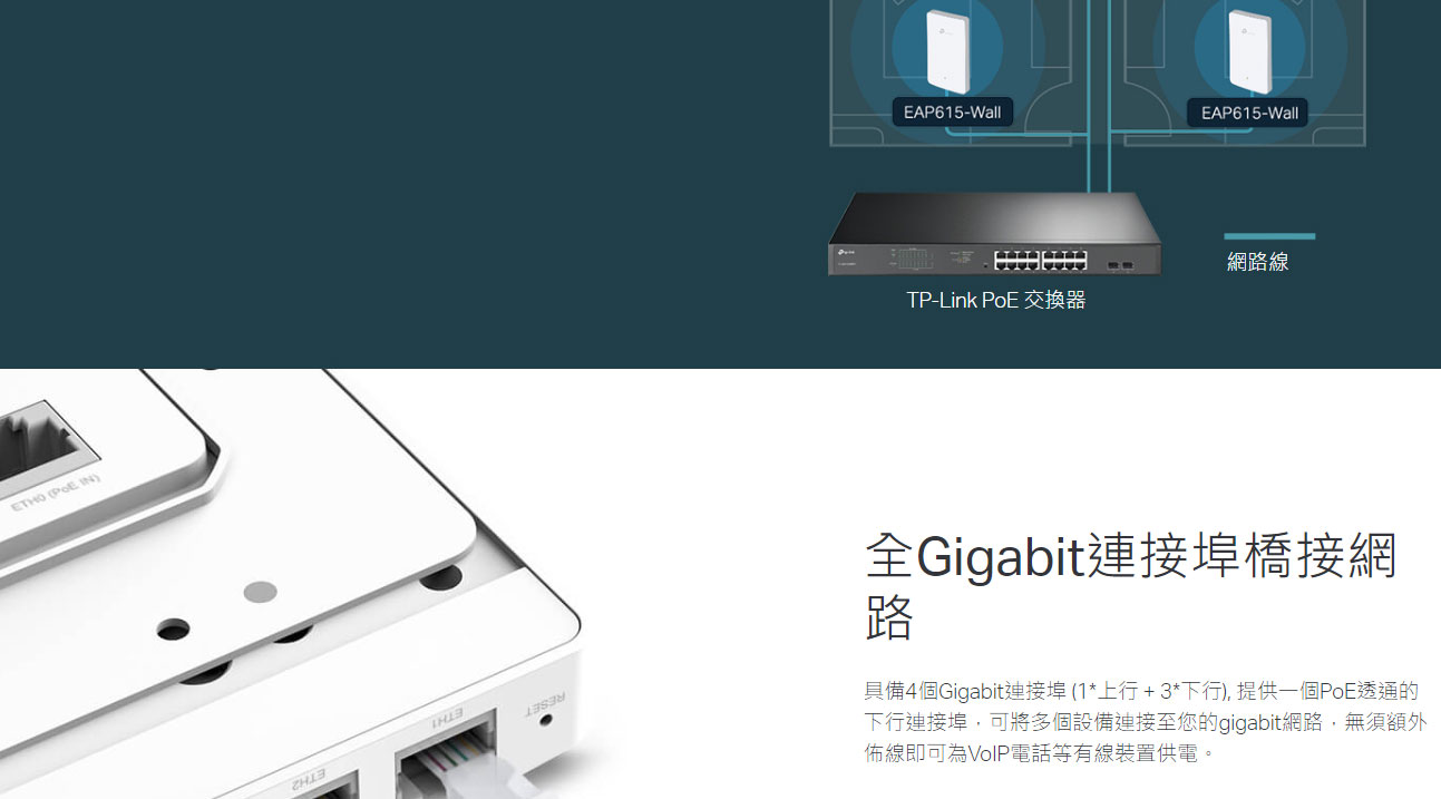 TP-Link EAP615-Wall AX1800 WiFi 6 嵌牆式無線基地台