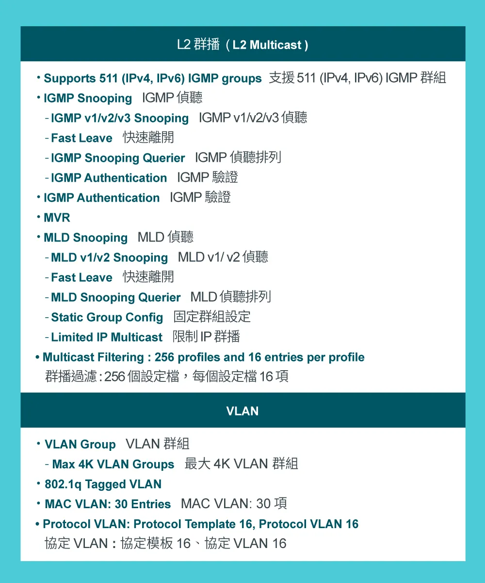 TP-Link SG3428 JetStream 24 埠 Gigabit L2 管理型交換器(含 4 個 SFP 插槽)