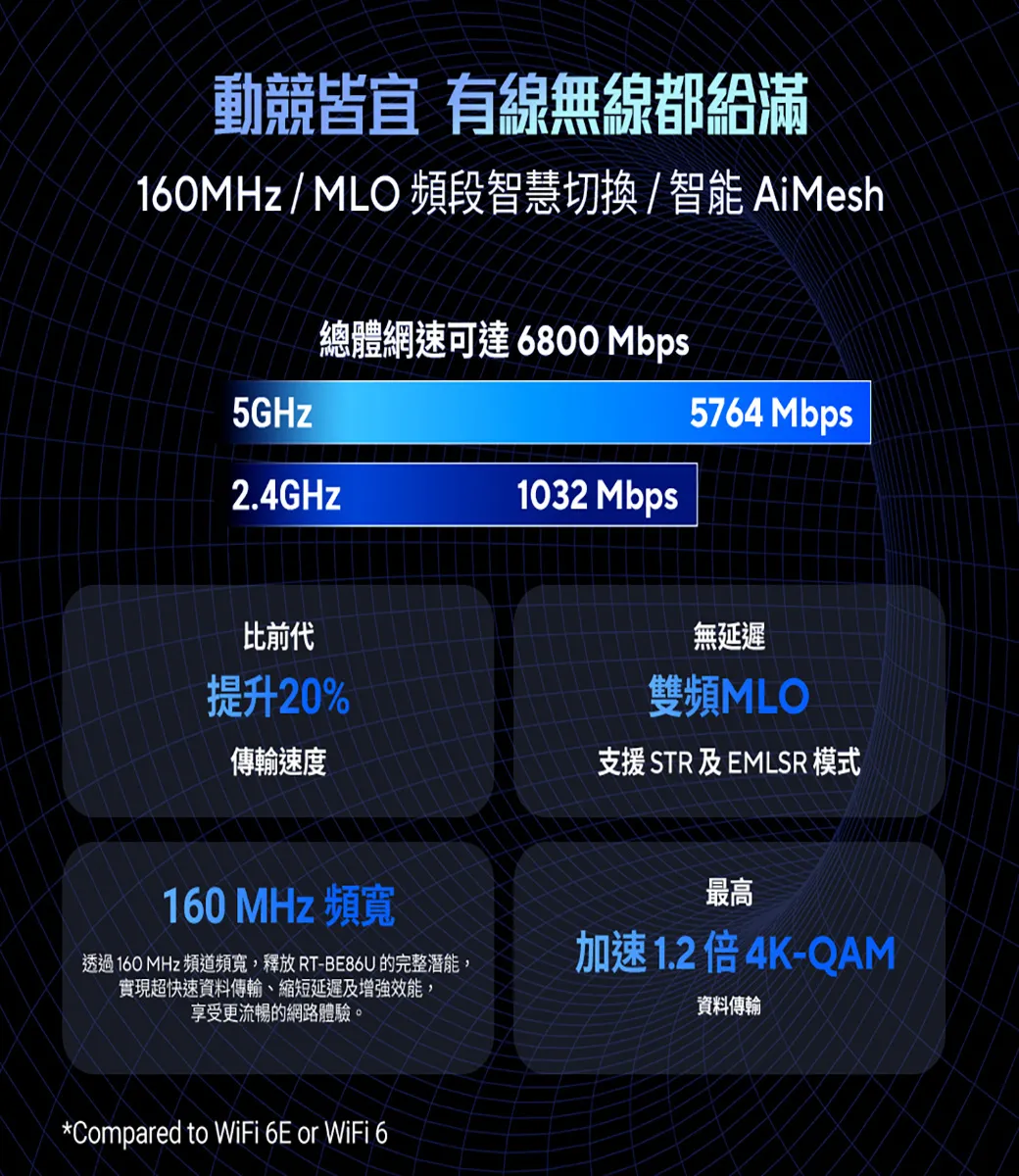 ASUS 華碩 RT-BE86U WiFi 7 雙頻電競路由器,電競,路由器,經銷價,現貨,原廠保固