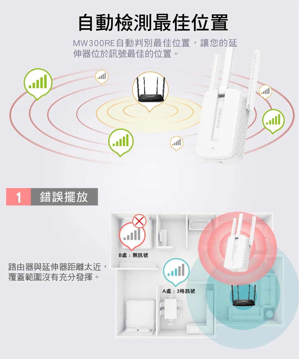 Mercusys 水星 MW300RE 300Mbps Wi-Fi 訊號延伸器