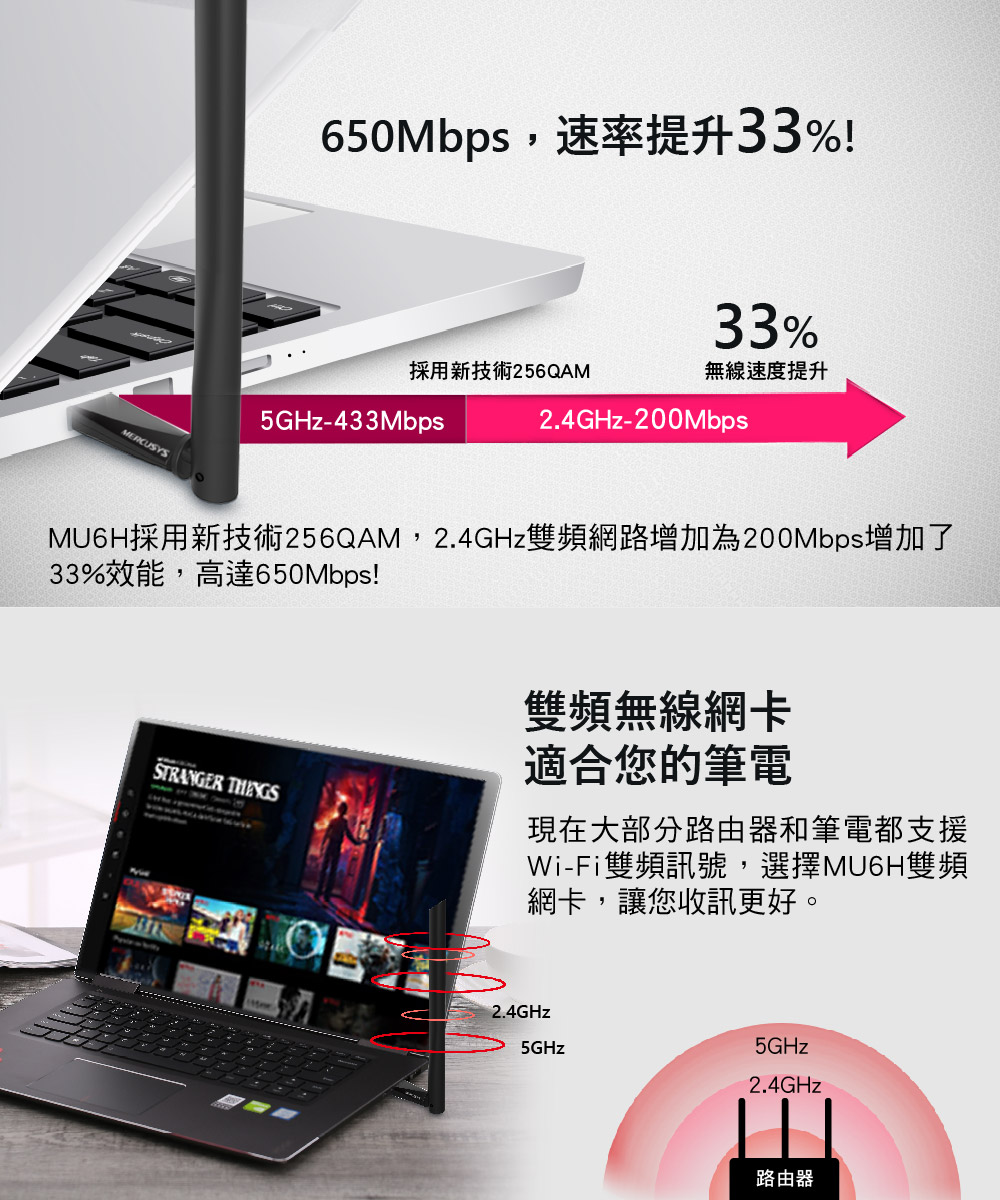 Mercusys 水星 MU6H AC650高增益雙頻USB無線網卡
