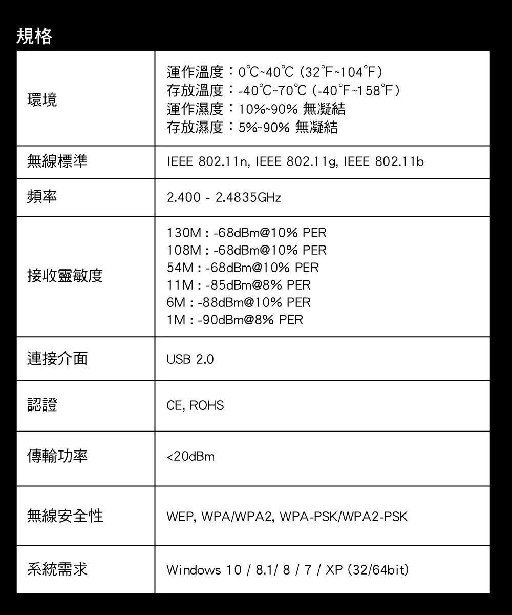 Mercusys 水星 MW150US N150 無線微型 USB 網卡