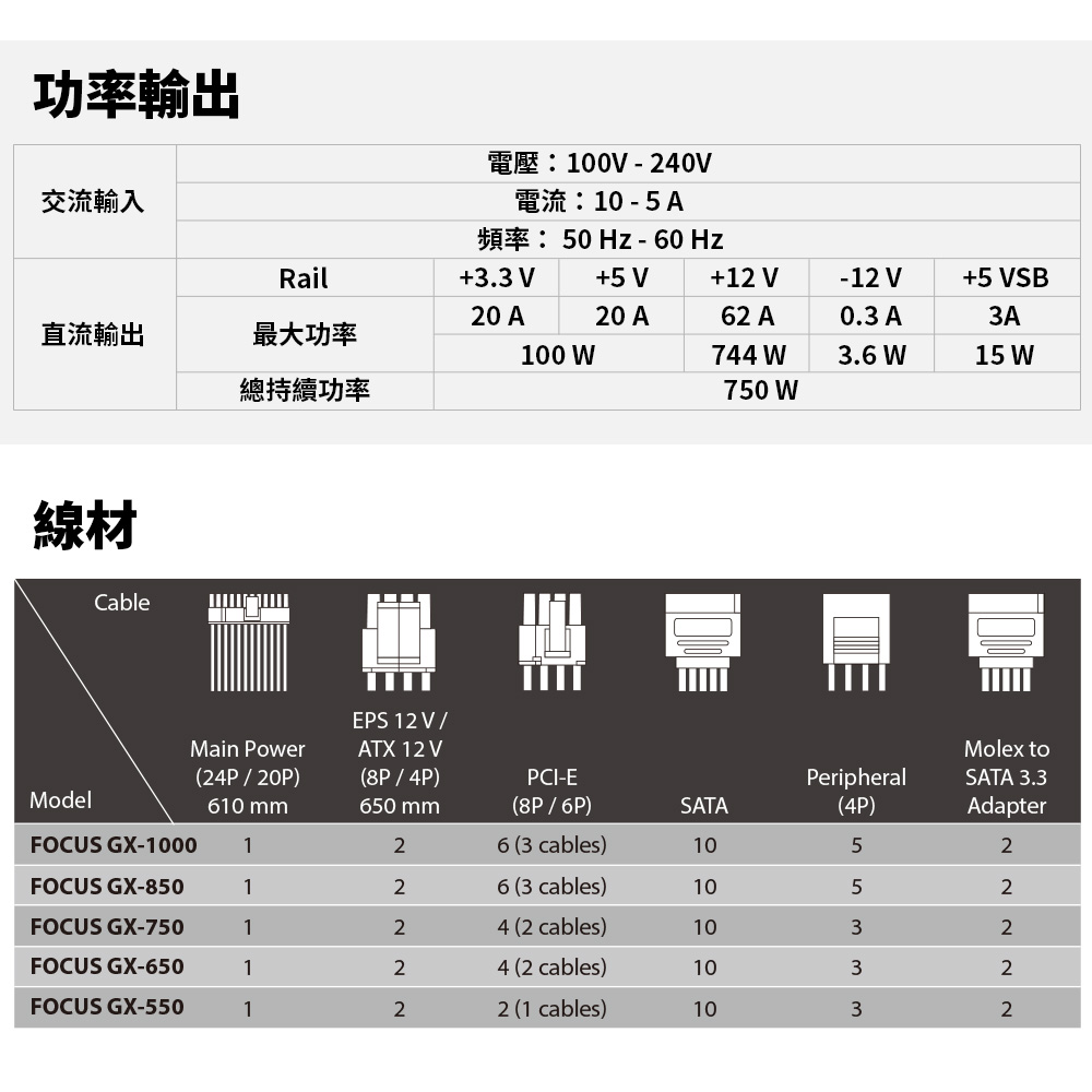 SeaSonic 海韻 FOCUS GX-750 750W 金牌 全模組