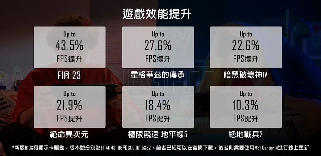 MSI 微星 A1M Intel Core Ultra 7/Intel Arc/1TB SSD 高規格電競掌機