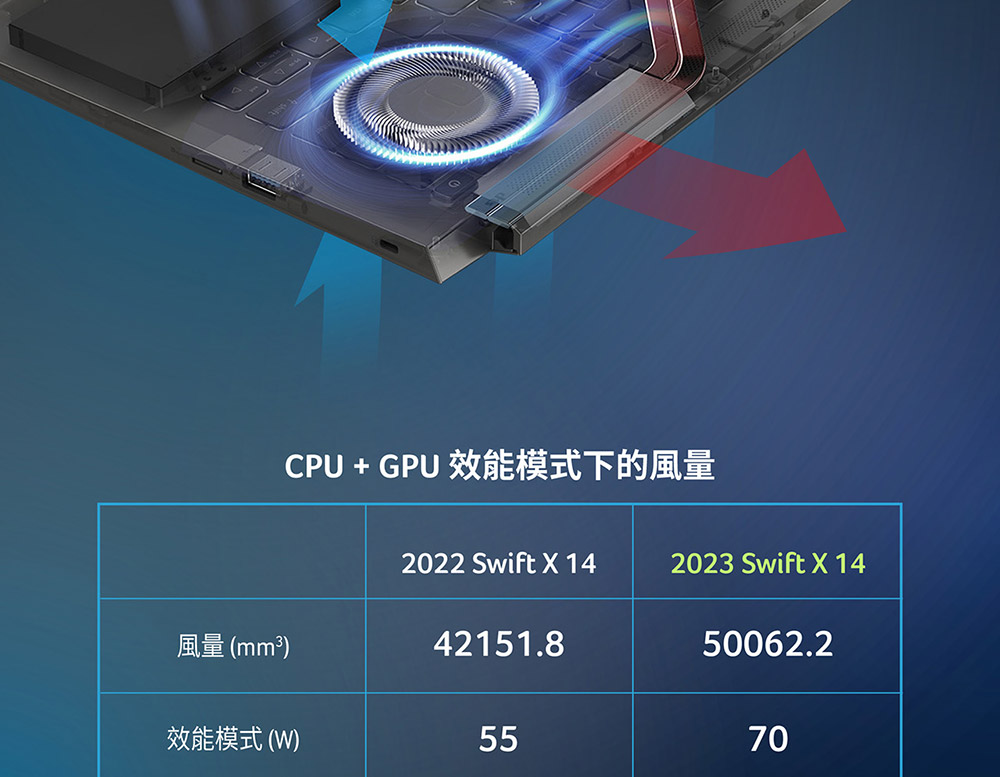 ACER Swift X系列:SFX14-71G-52DP(灰) 輕薄AI筆記型電腦( UN.KEVTA.003 ),U52430058,ACERSwiftX系列:SFX14-71G-52DP(灰)輕薄AI筆記型電腦(UN.KEVTA.003),原廠保固,大量採購歡迎洽詢,品質保證