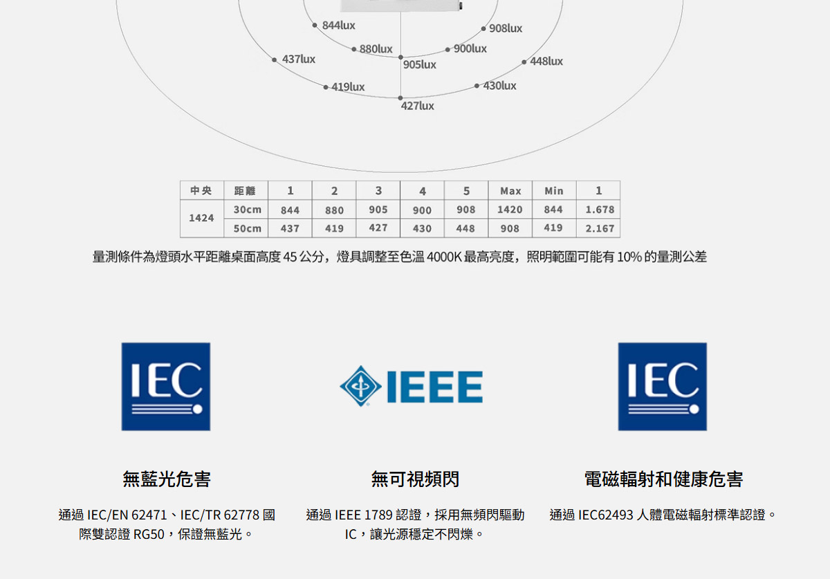 BenQ MindDuo 2 Plus(坐姿偵測版)-海洋藍 ( 9H.W48WT.TSD海洋藍 ),U52520064,BenQMindDuo2Plus(坐姿偵測版)-海洋藍(9H.W48WT.TSD海洋藍),原廠保固,大量採購歡迎洽詢,品質保證