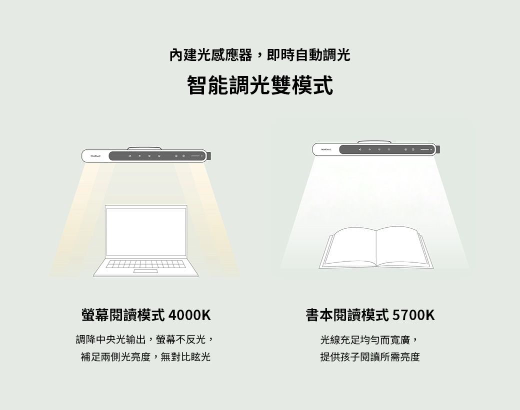 BenQ WiT MindDuo 光學升級版 ( 9H.W4HWT.TS7 ),U52540002,BenQWiTMindDuo光學升級版(9H.W4HWT.TS7),原廠保固,大量採購歡迎洽詢,品質保證