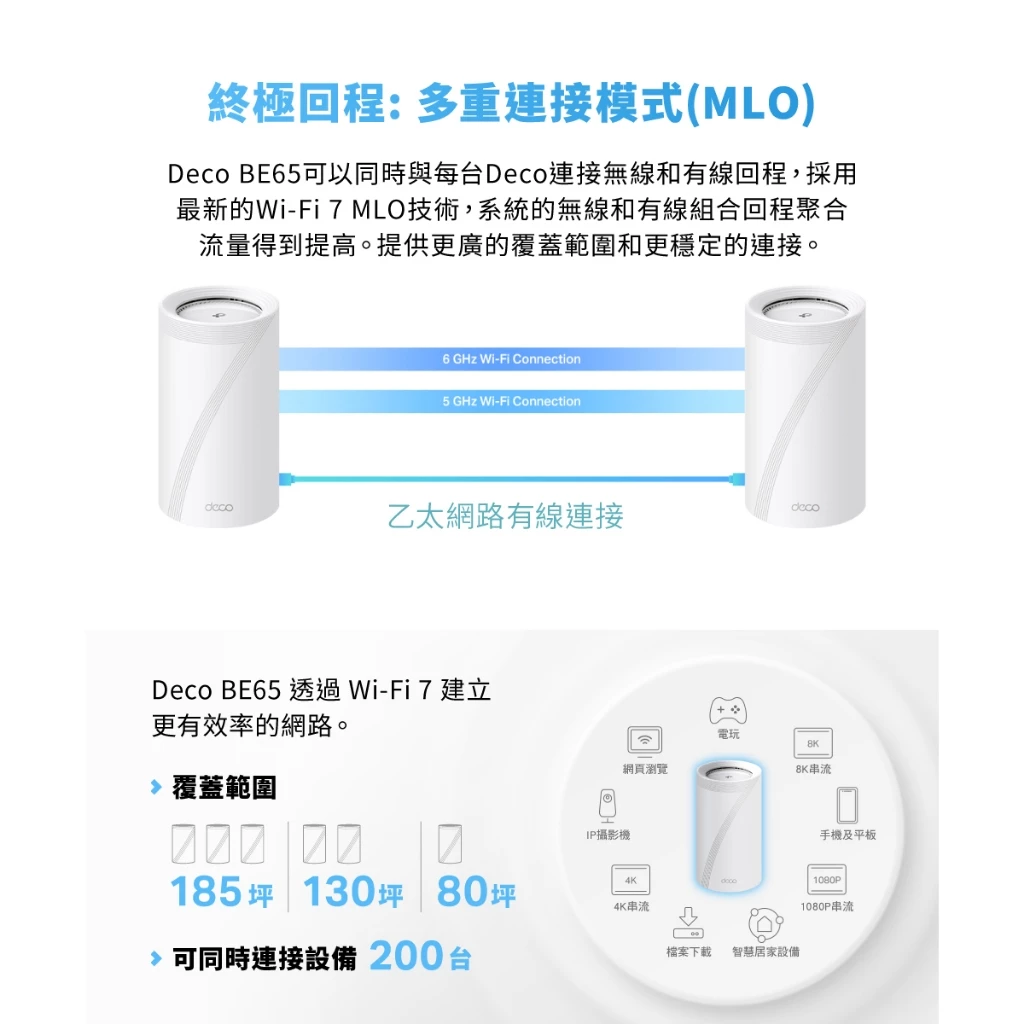TP-Link Deco BE65 BE11000完整家庭Mesh WiFi 7系統 (二入組)