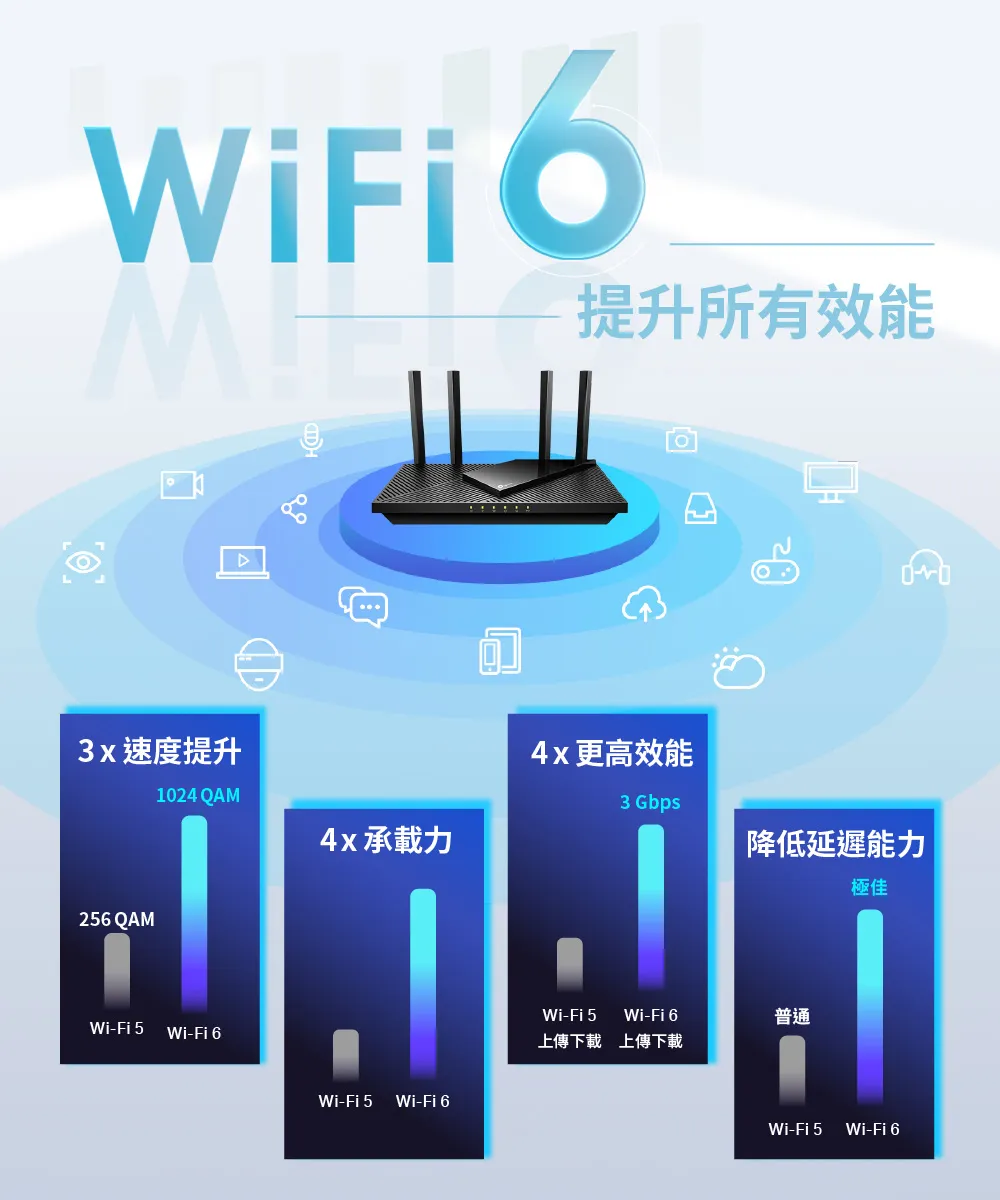 TP-Link  Archer AX55 AX3000 雙頻 Gigabit Wi-Fi 6 路由器 / 分享器