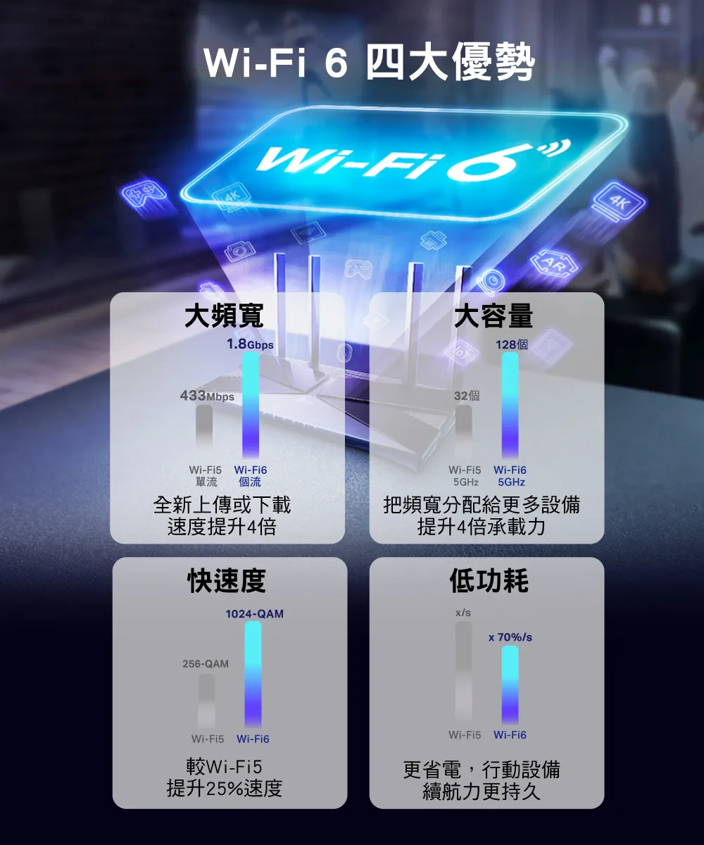 TP-Link  Archer AX23 AX1800雙頻Wi-Fi 6路由器 / 分享器