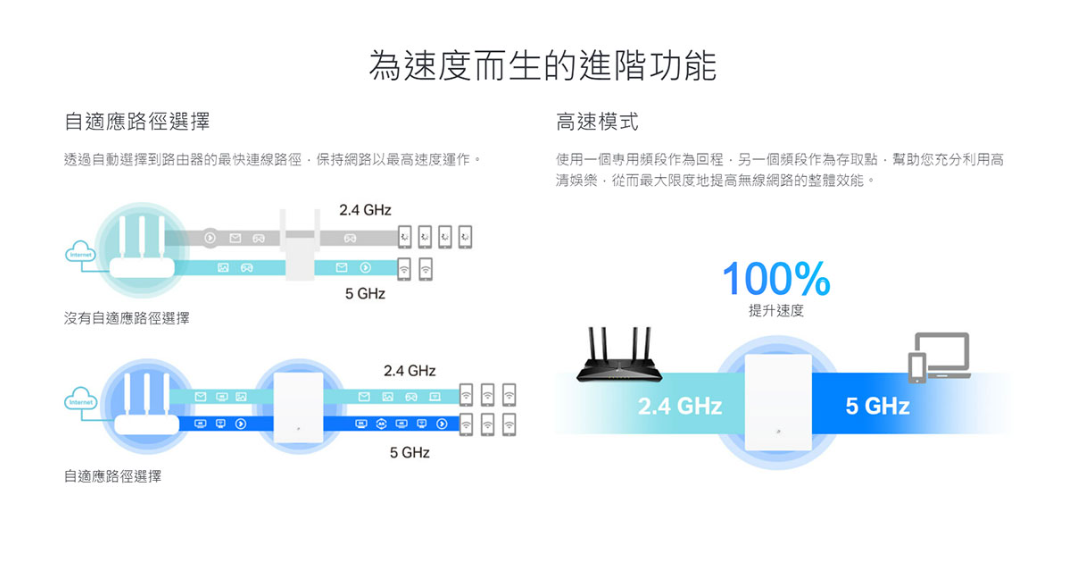 TP-Link  Archer Air E5 AX3000 雙頻 Wi-Fi 6 Air 訊號延伸器